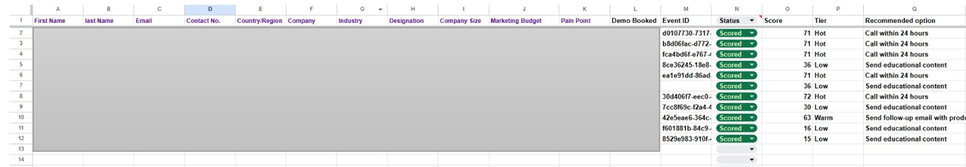 Google Sheets: Scored Leads with Tier & Recommendations